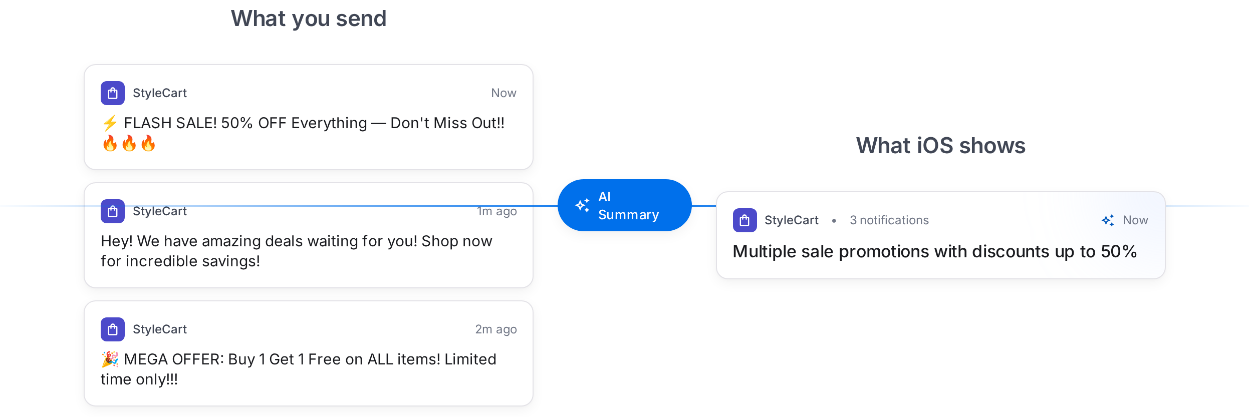 iOS notification summarization comparison