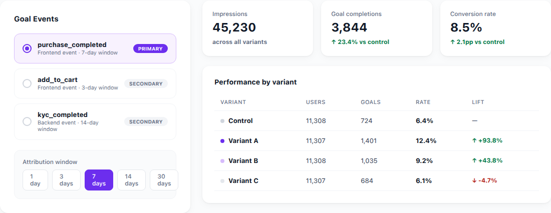 Goal Events & Analytics