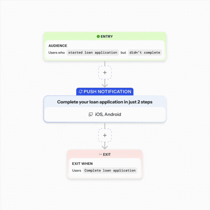 Journey builder stitching push notifications with in-app campaigns