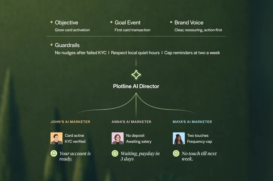 Plotline AI Director reasoning graph